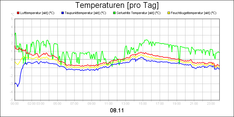 line diagram