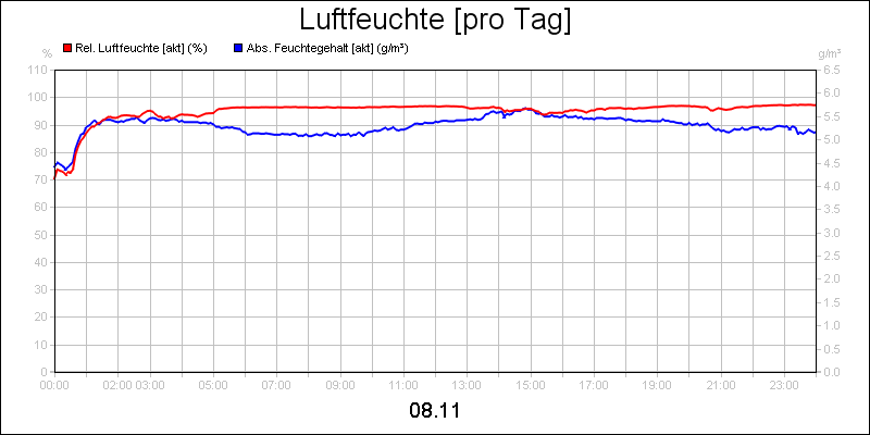 line diagram