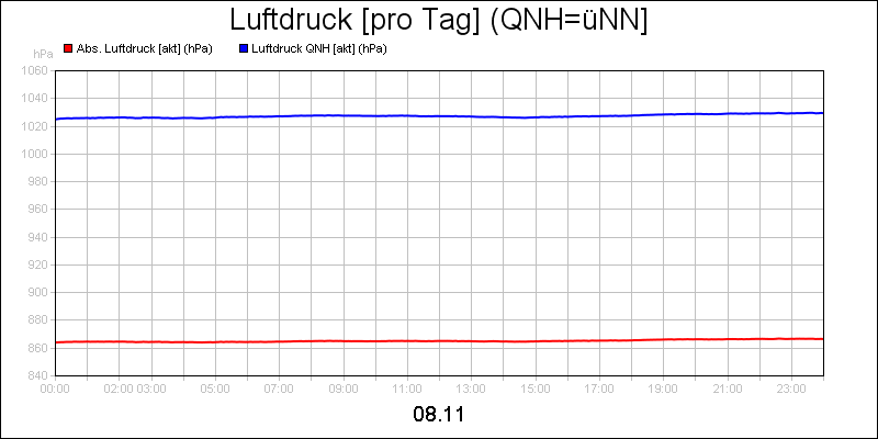 line diagram