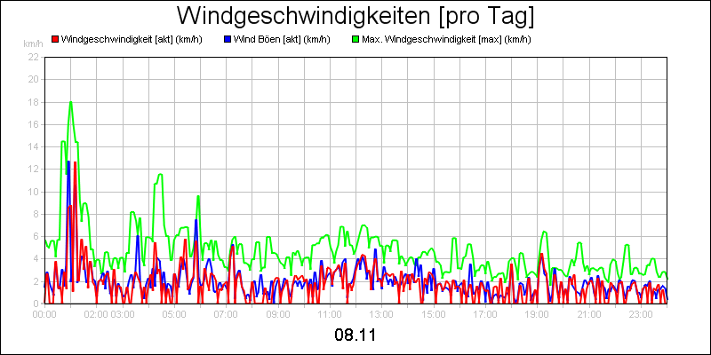 line diagram