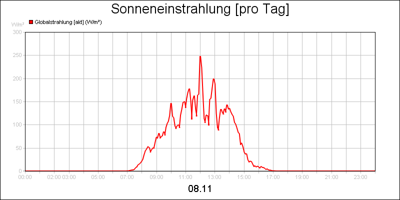 line diagram