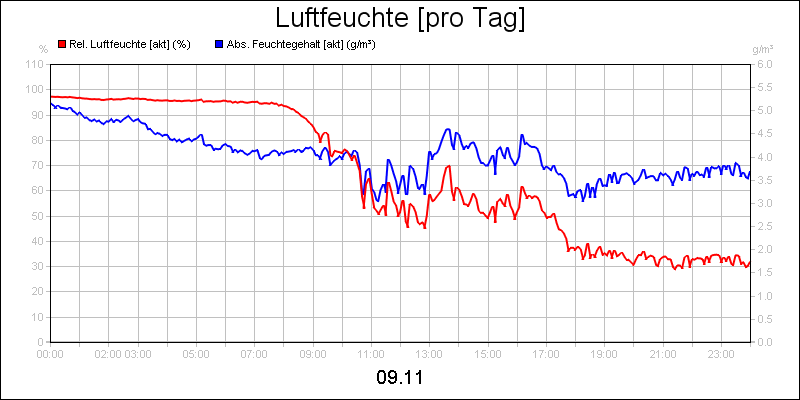 line diagram