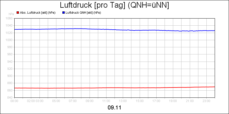 line diagram