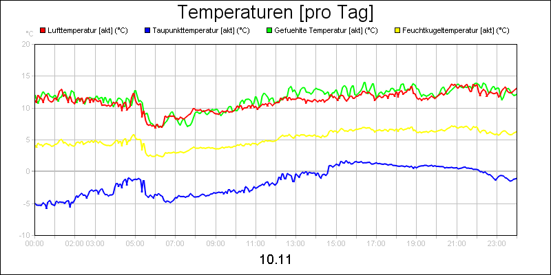 line diagram