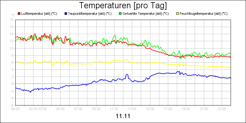 line diagram