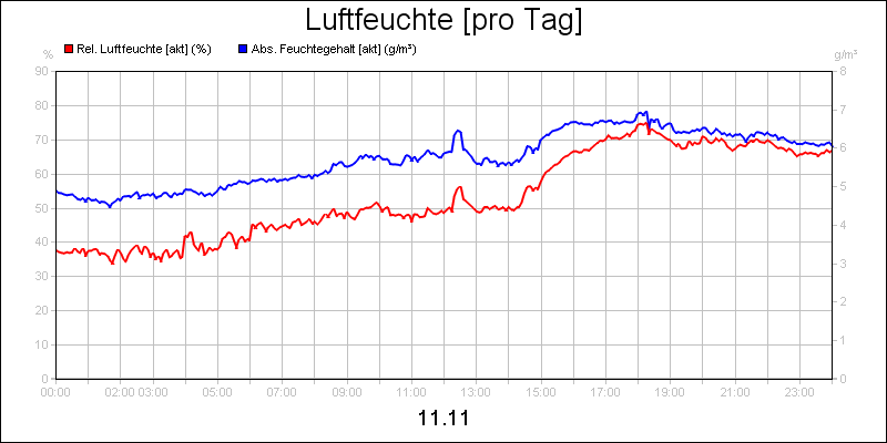 line diagram
