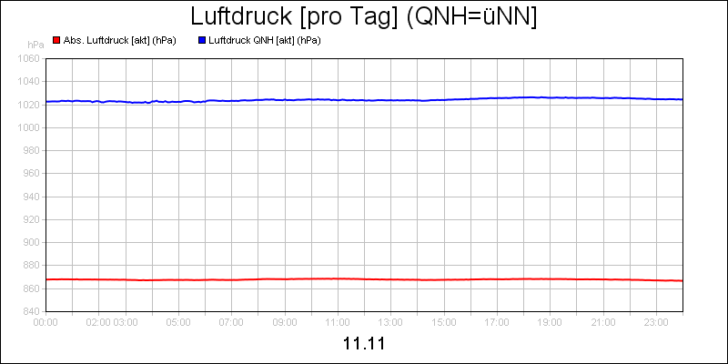 line diagram