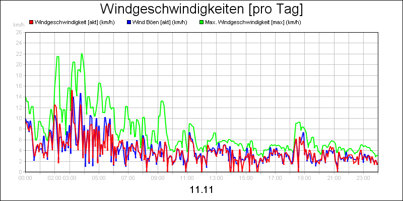 line diagram