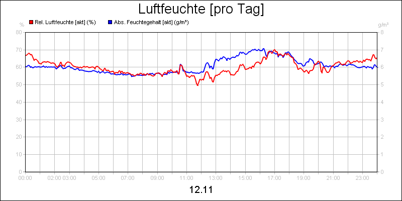 line diagram