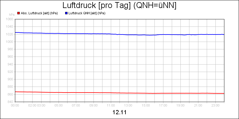 line diagram