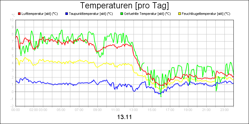line diagram