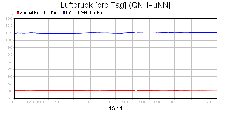 line diagram