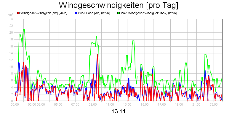 line diagram