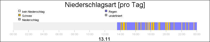 bar diagram