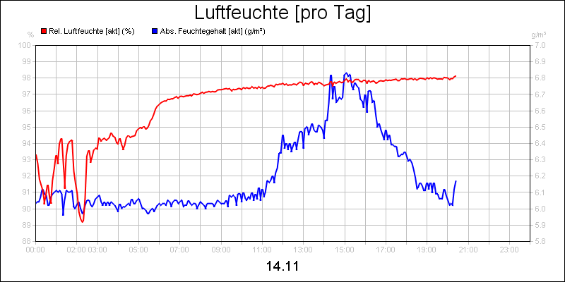line diagram