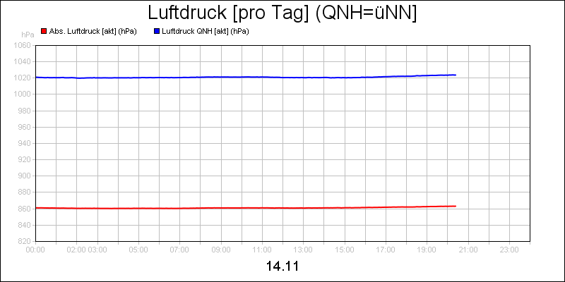 line diagram