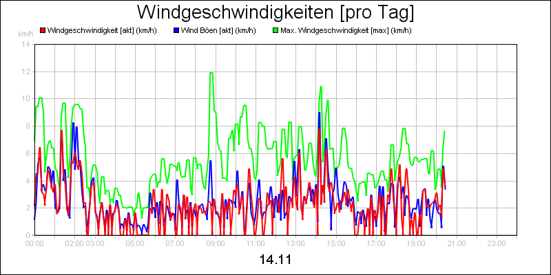 line diagram