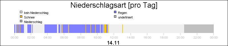 bar diagram