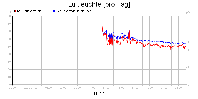 line diagram