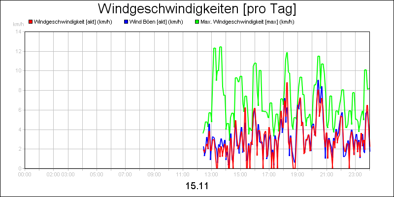 line diagram