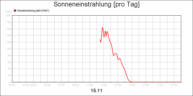 line diagram