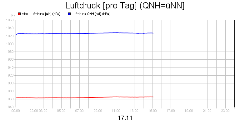 line diagram