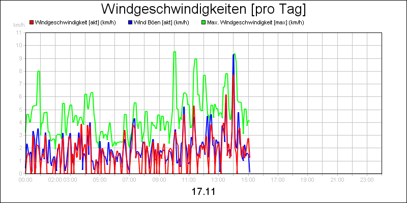 line diagram