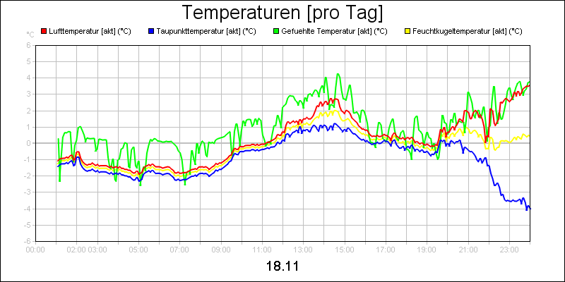 line diagram