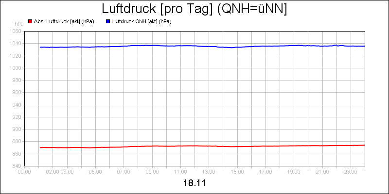 line diagram