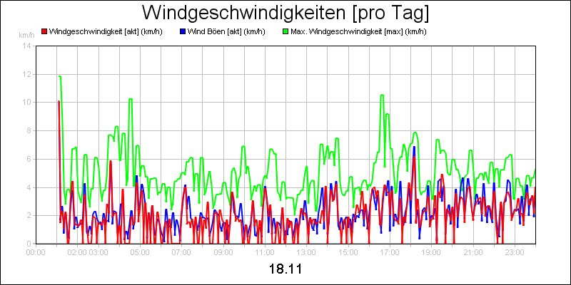 line diagram