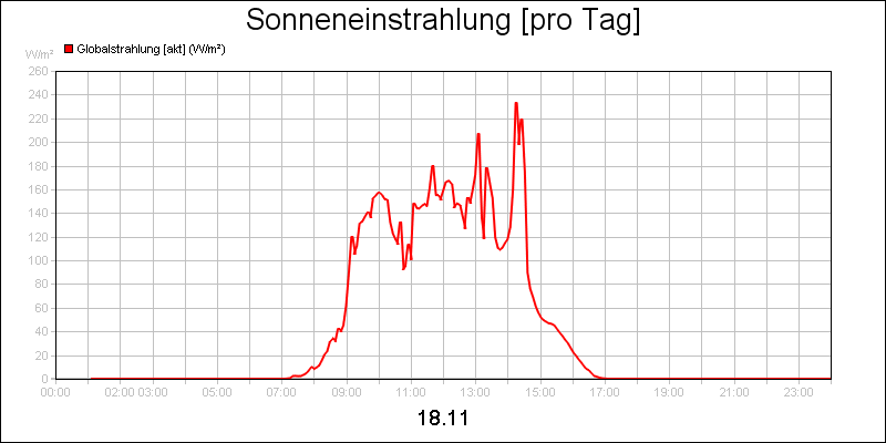 line diagram
