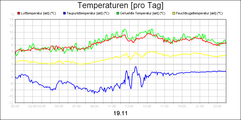 line diagram