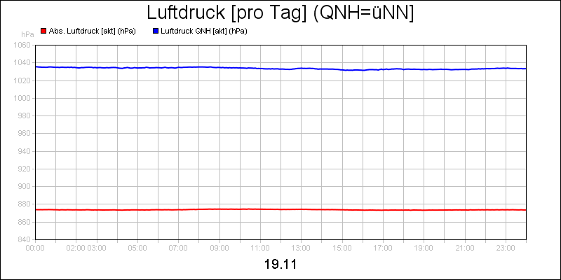 line diagram