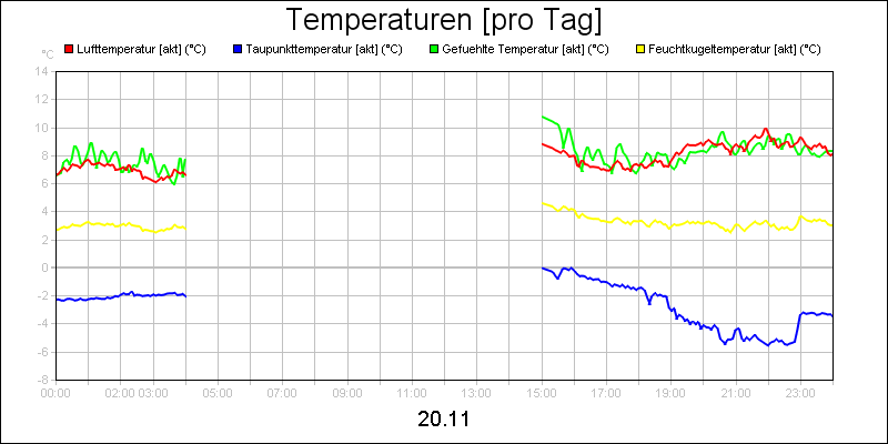 line diagram