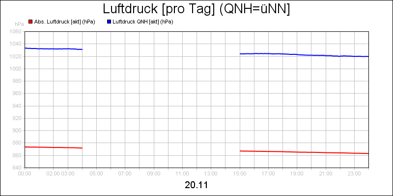 line diagram