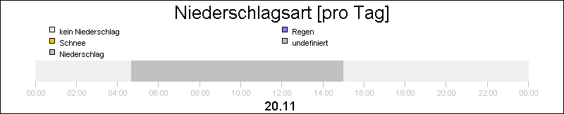 bar diagram