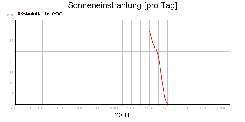 line diagram