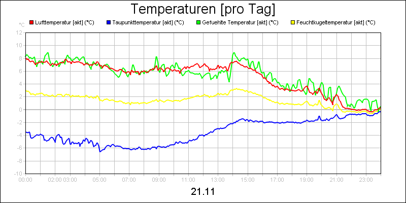 line diagram