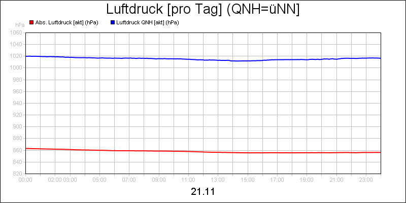 line diagram
