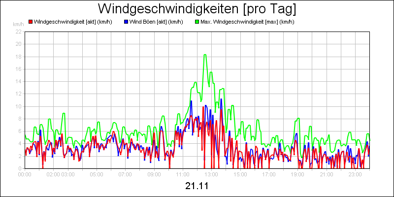 line diagram
