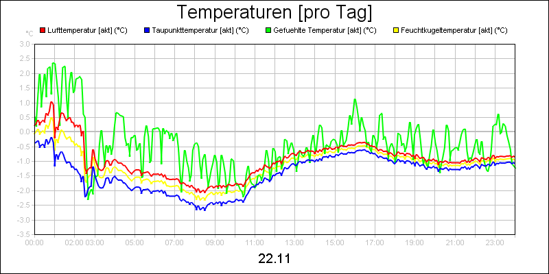 line diagram
