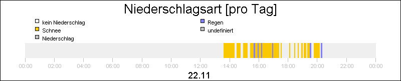 bar diagram