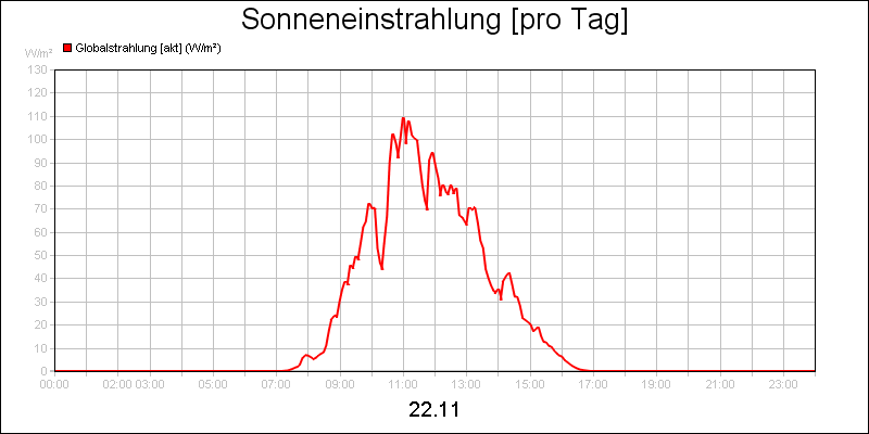 line diagram