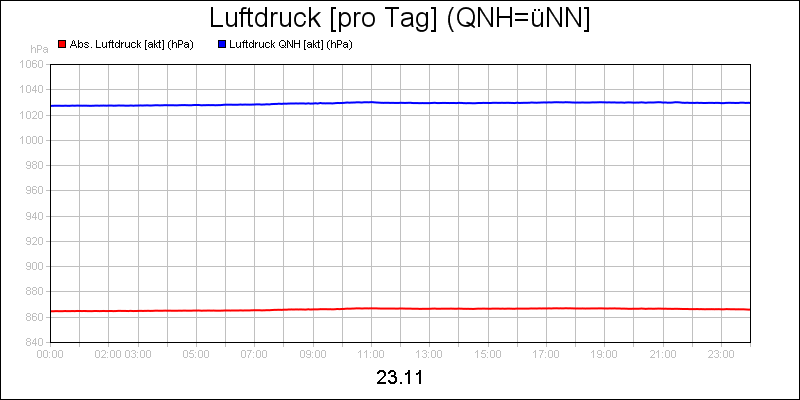 line diagram