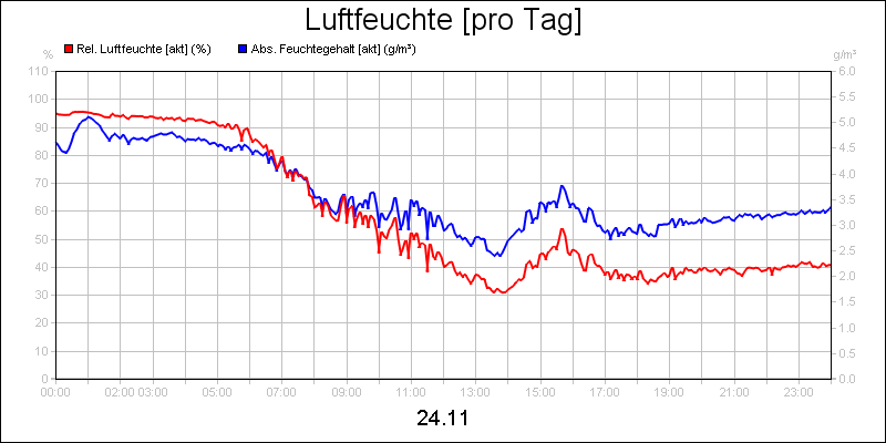 line diagram