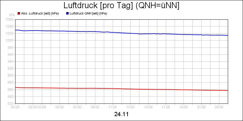 line diagram