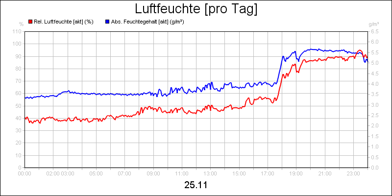 line diagram