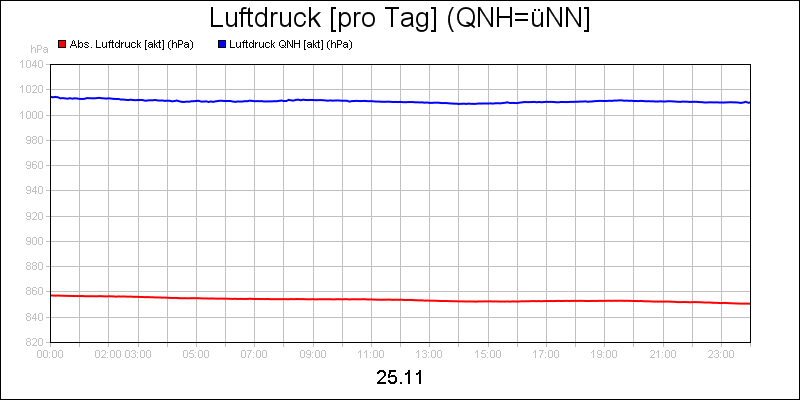 line diagram