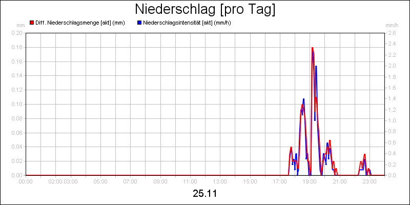 line diagram