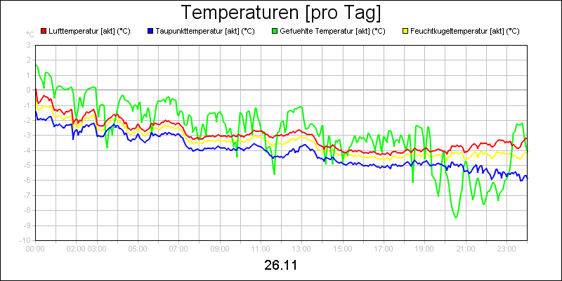 line diagram